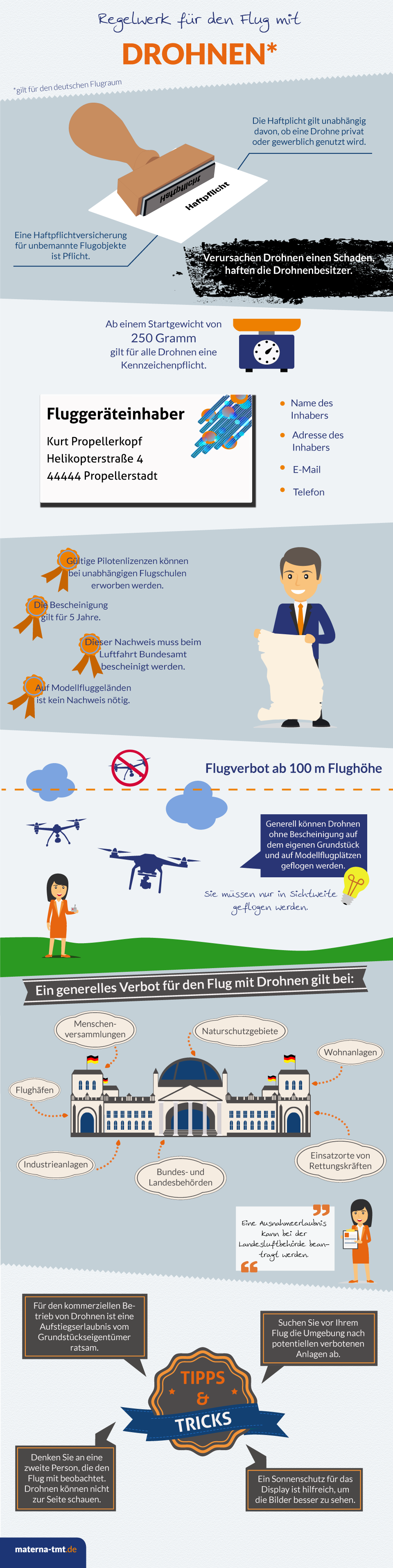 Grafik über die gesetzlichen Regelungen zum Drohnenflug