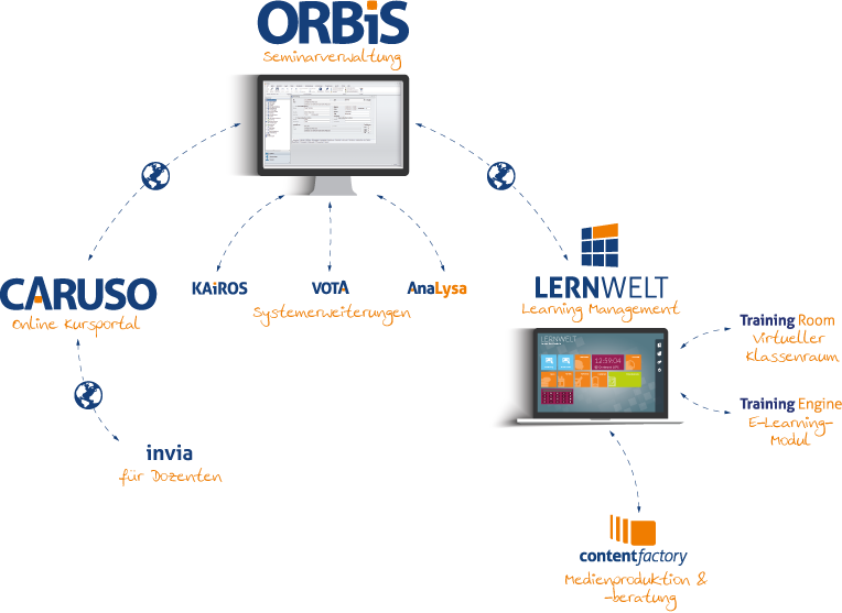 materna_tmt_produktportfolio